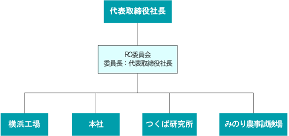 構成図