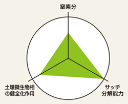 イデコンポ NX