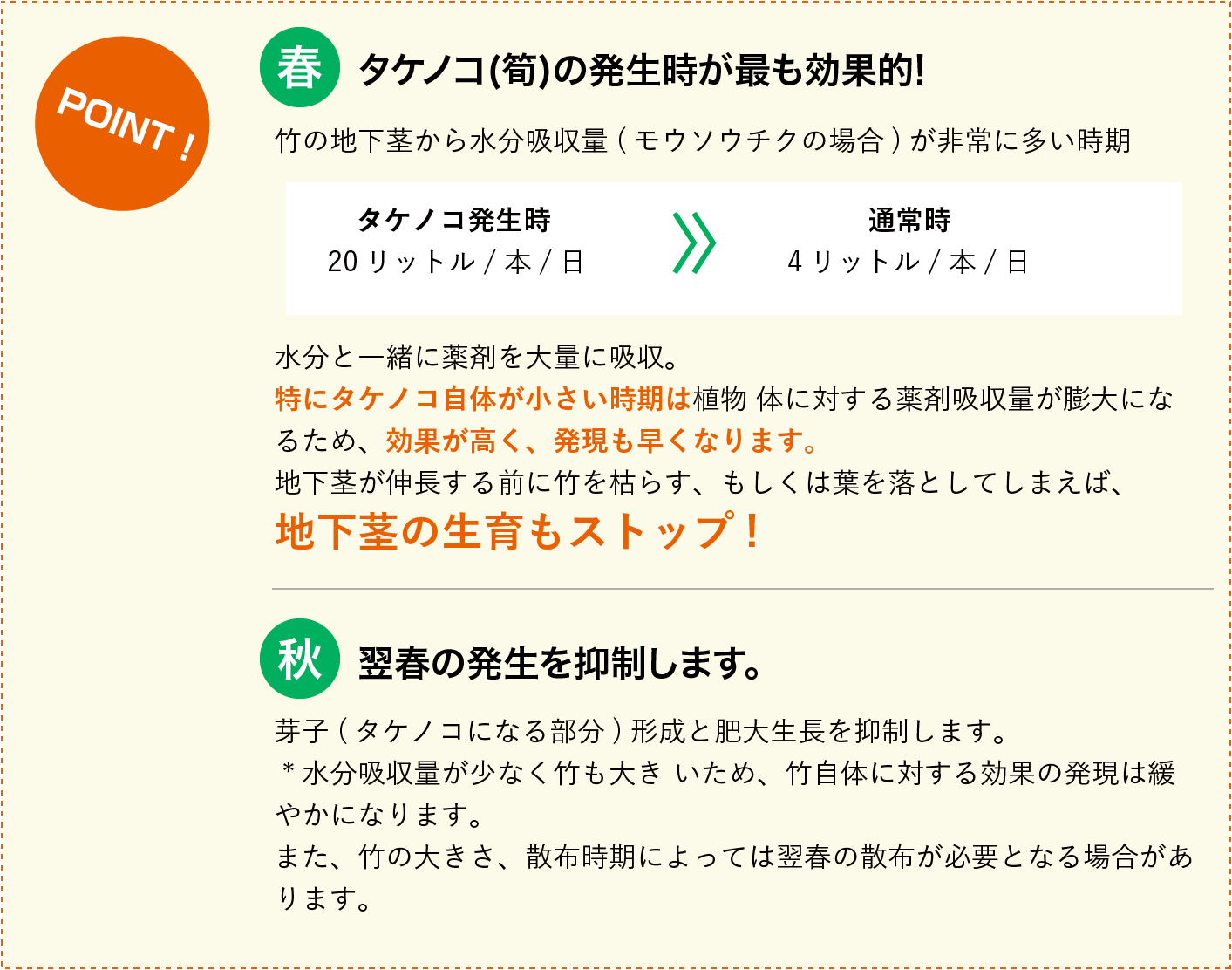 春：タケノコの発生時が最も効果的！ | 秋：翌春の発生を抑制します。